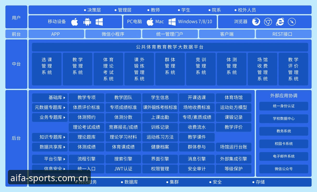 爱发体育平台生态全面解析：从下载体验到功能布局的深度分析
