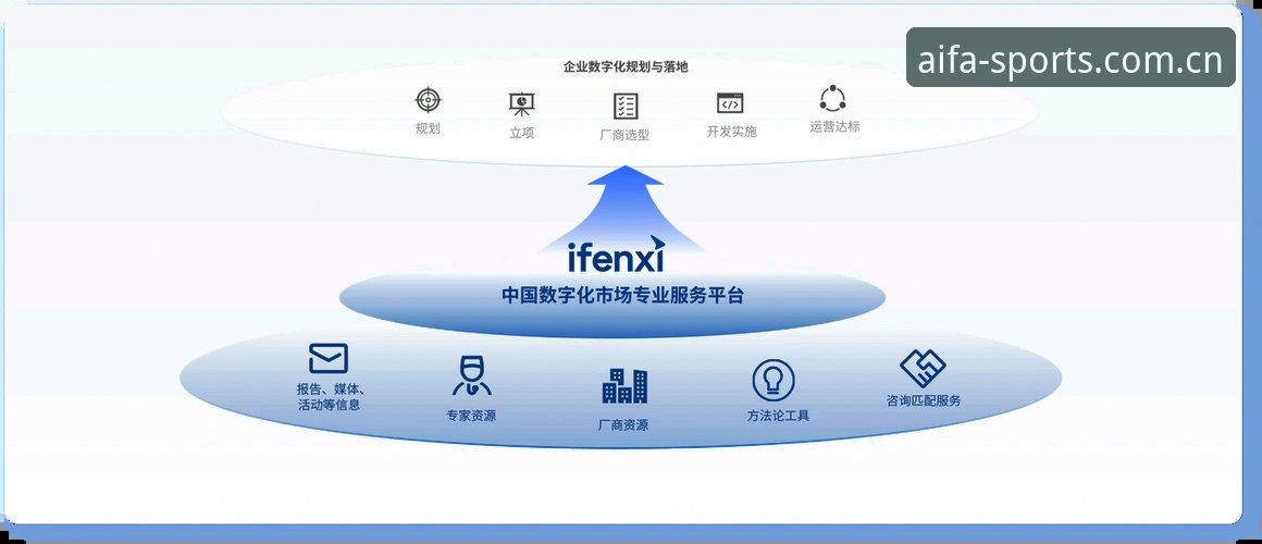 爱发AIFA官网地址 爱发AIFA官网地址vs其他体育平台:哪个更适合你的运动探索之旅?