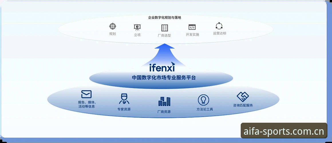 最新爱发官方下载 爱发AIFA官网地址 vs 其他平台:哪个更值得选择?最新爱发官方下载全面对比